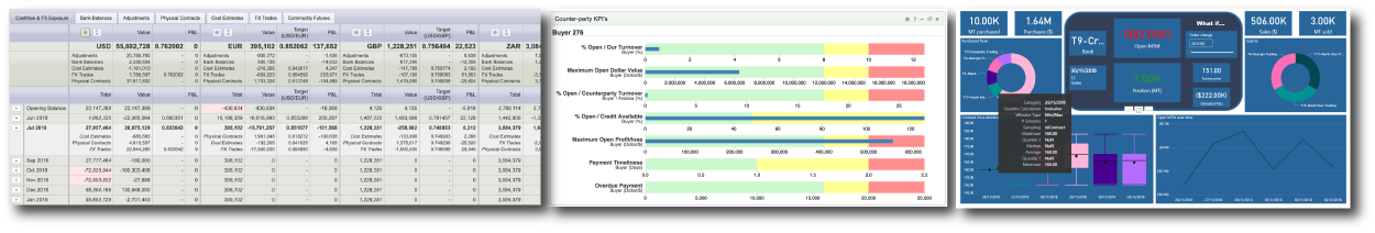 data visibility