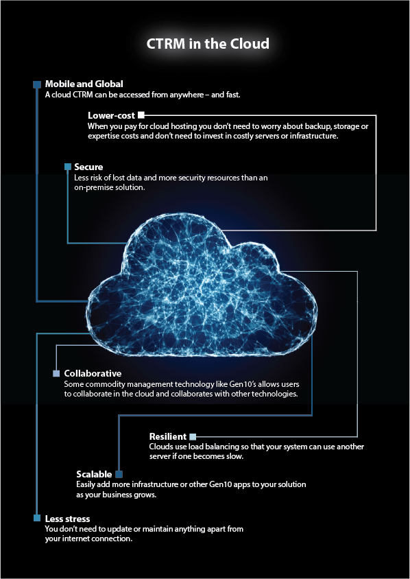 gen10 ctrm in the cloud